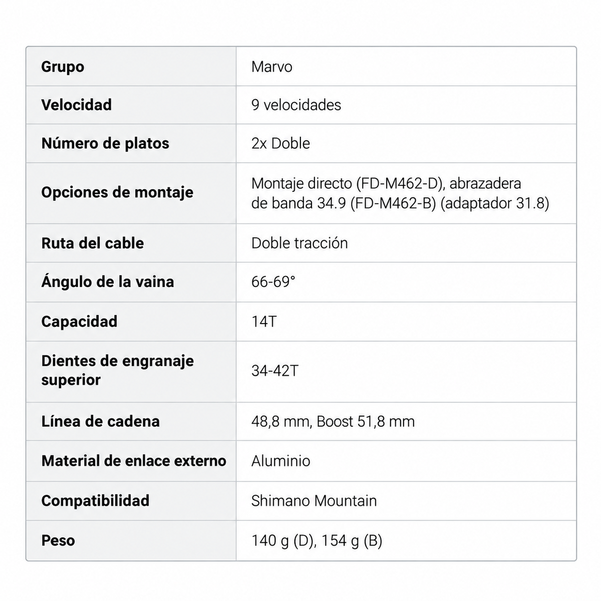 MicroShift Desviador Delantero Marvo
