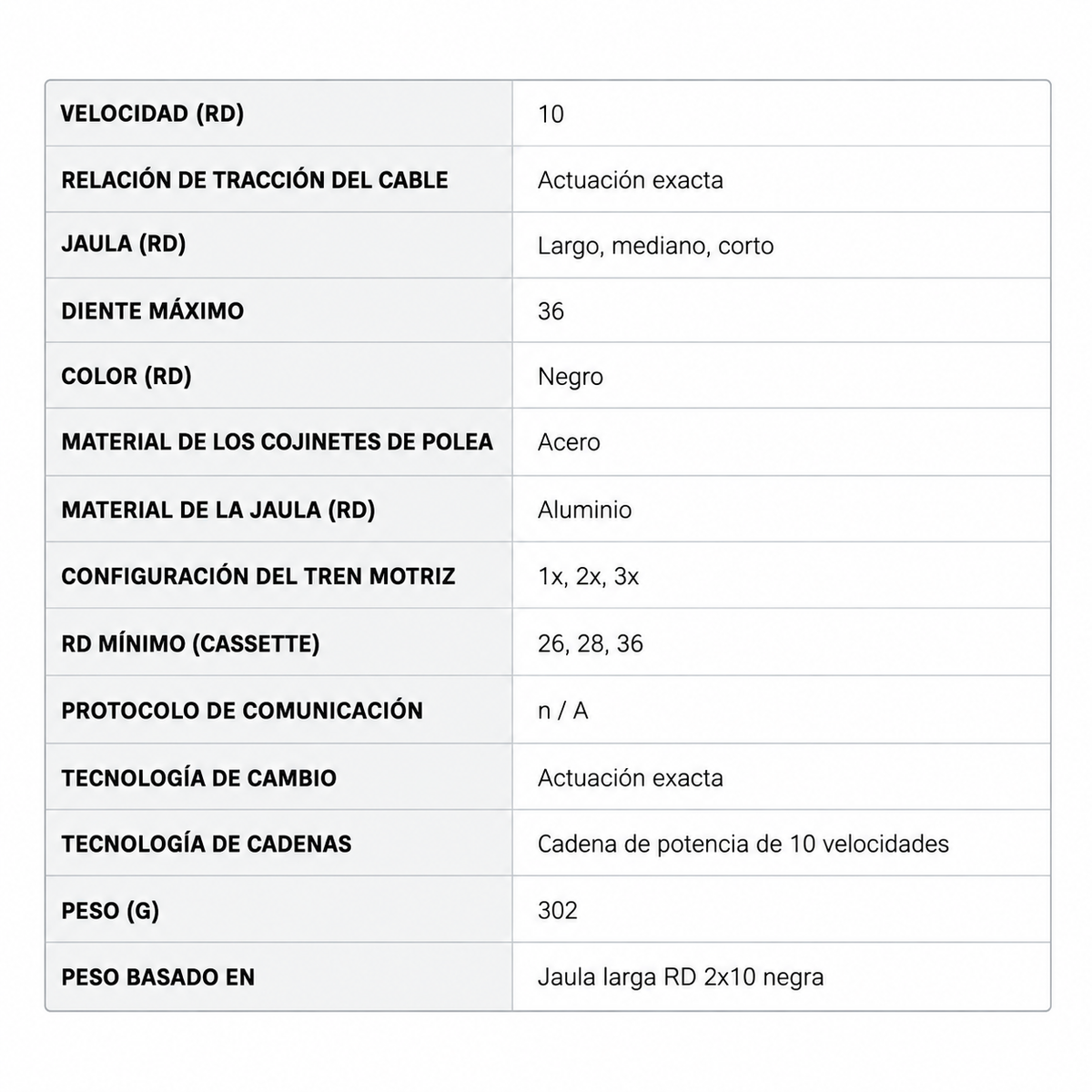 Sram GX Desviador Trasero Jaula Larga