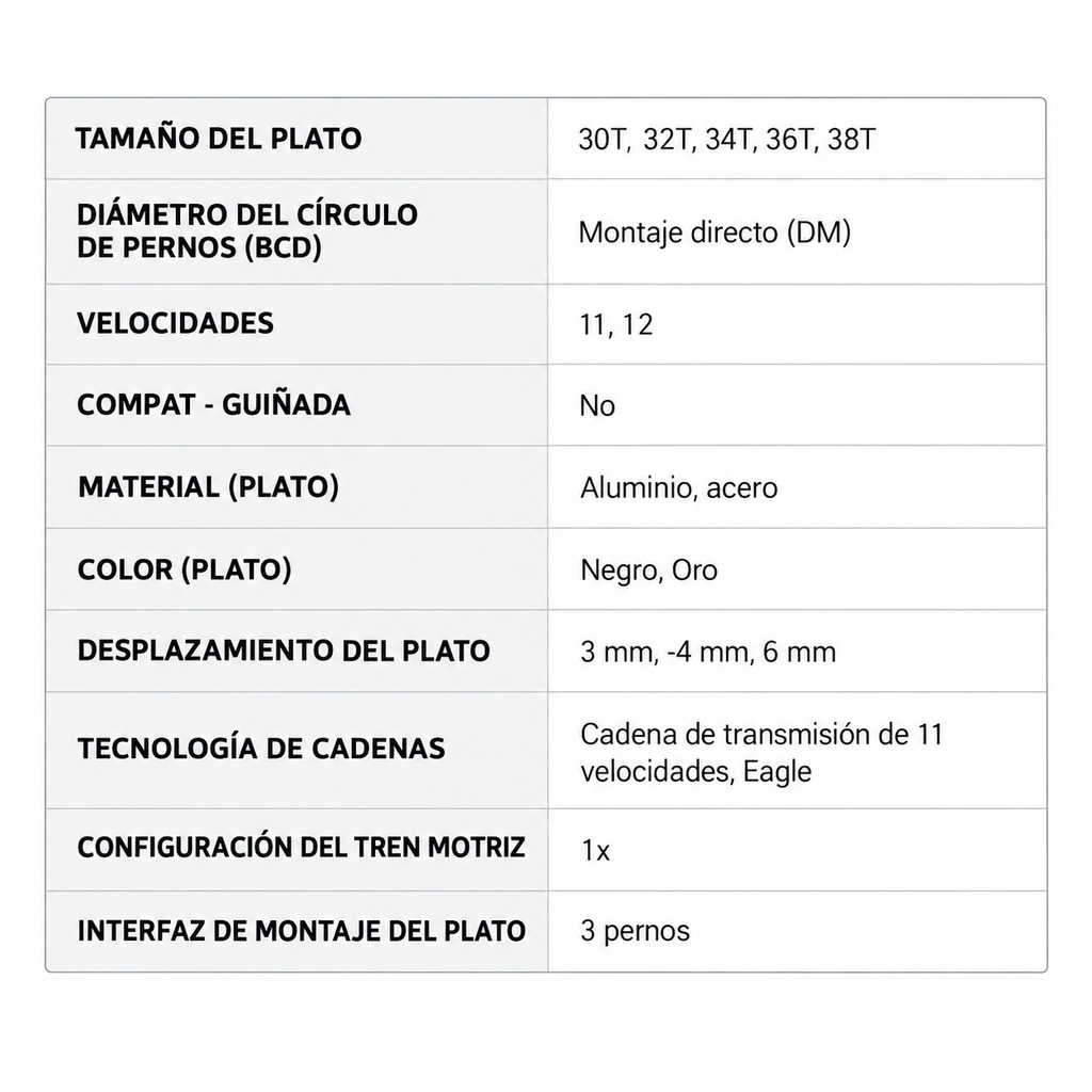 SRAM GX-Sync 2 Plato Eagle